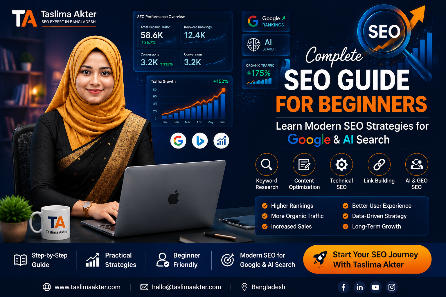 Complete SEO Guide for Beginners
