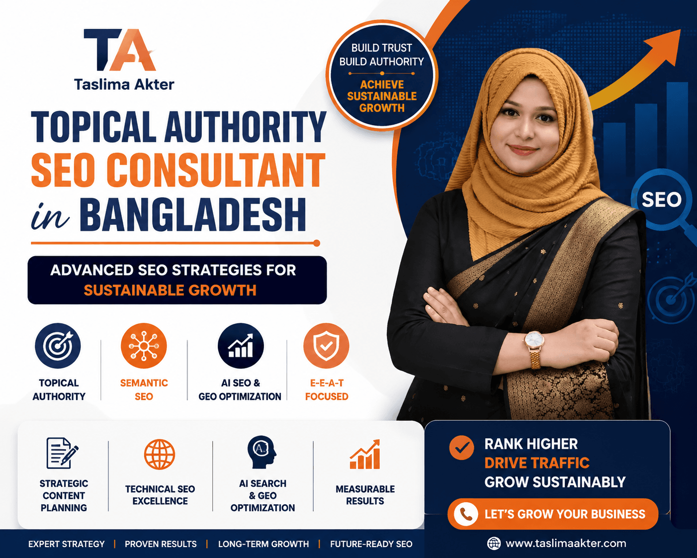 Topical Authority SEO Consultant in Bangladesh