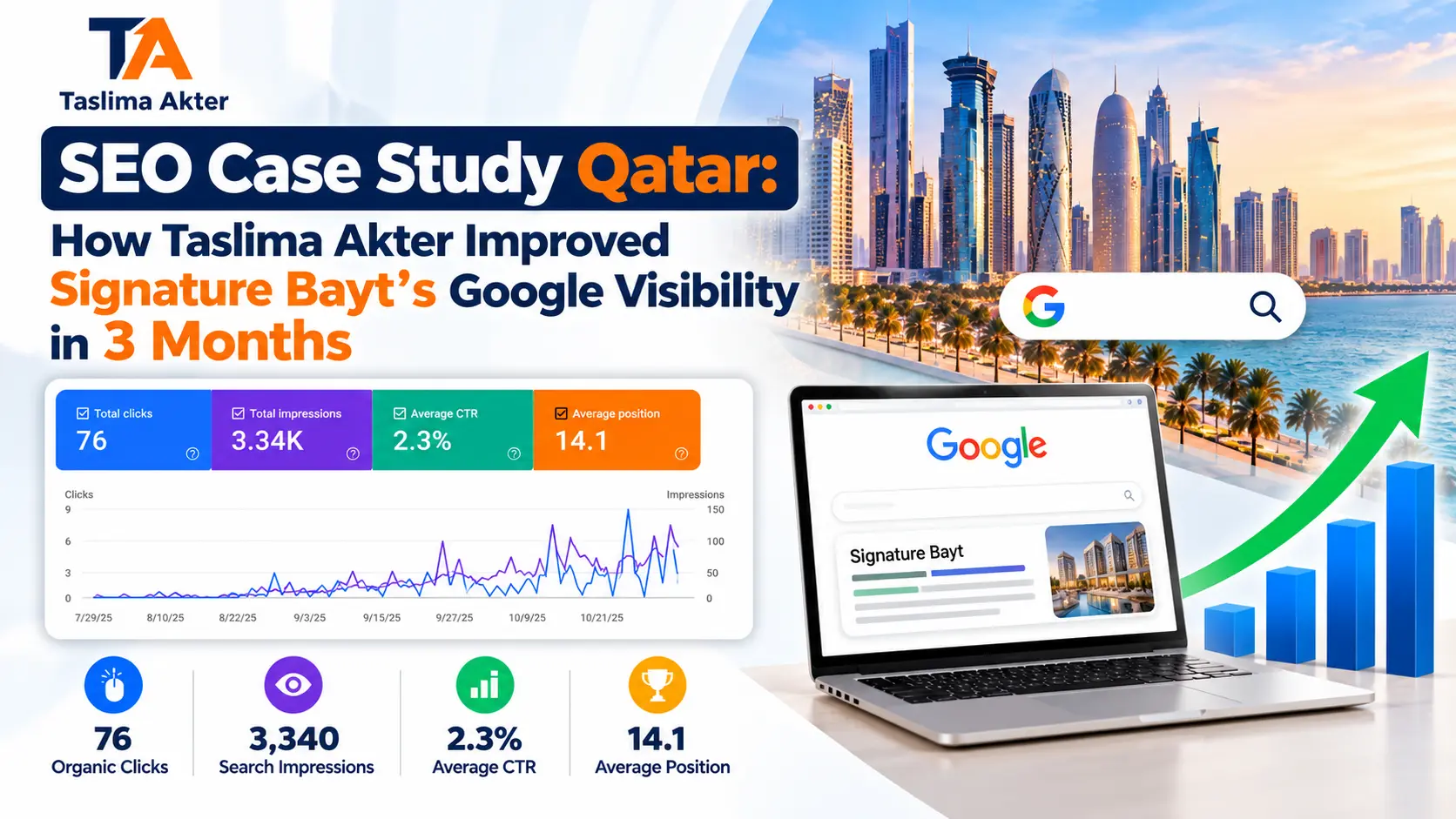 SEO Case Study Qatar